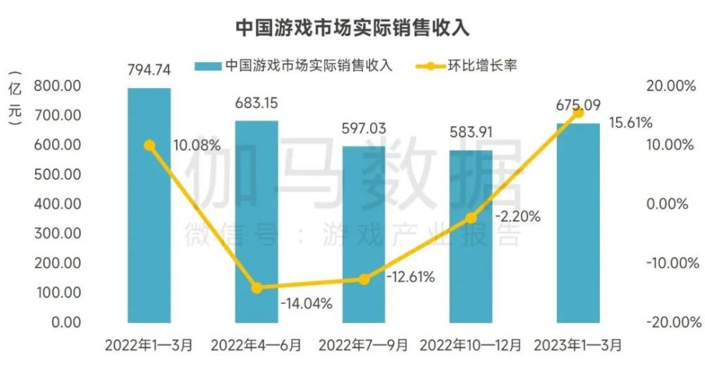 游戲?qū)χ袊鴊dp的影響,游戲產(chǎn)業(yè)對(duì)中國GDP的影響及數(shù)據(jù)整合實(shí)施方案探討——以FT19.53.68為例,深入執(zhí)行數(shù)據(jù)應(yīng)用_蘋果款124.90.58