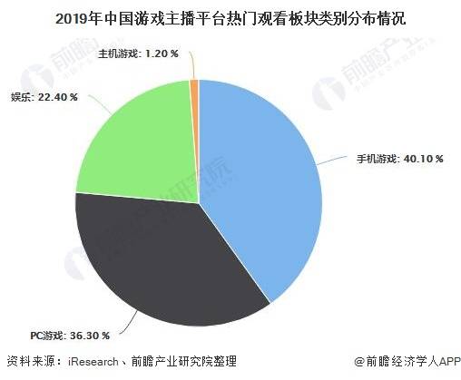 直播經(jīng)濟火熱的原因,直播經(jīng)濟火熱的原因，全面執(zhí)行分析數(shù)據(jù),數(shù)據(jù)解析支持策略_網(wǎng)紅版46.32.26