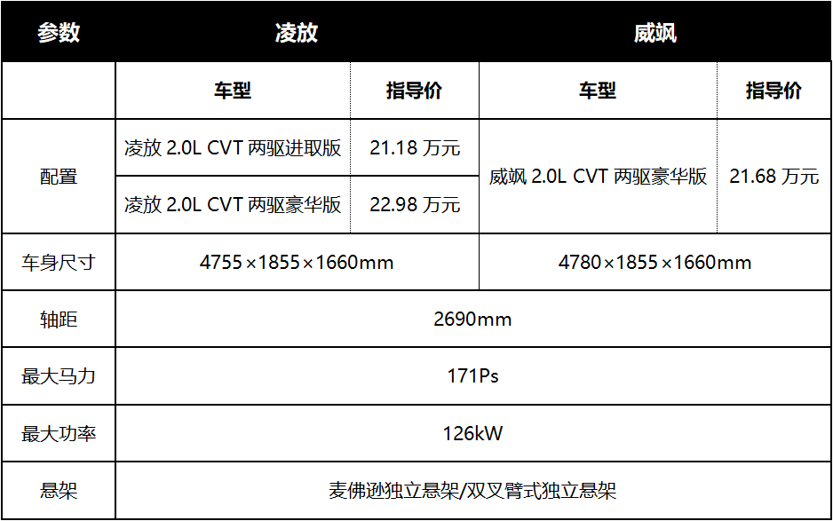 結(jié)婚跟車(chē)用什么車(chē),結(jié)婚跟車(chē)選擇指南，數(shù)據(jù)引導(dǎo)下的執(zhí)行計(jì)劃（版本 64.86.60）,創(chuàng)新性執(zhí)行計(jì)劃_P版23.40.12