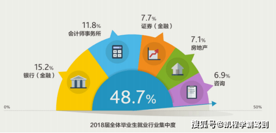 財經(jīng)與國際與發(fā)展經(jīng)濟學理學碩士就業(yè)方向