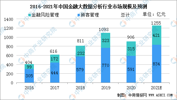 科技與國際經(jīng)濟增長率分析