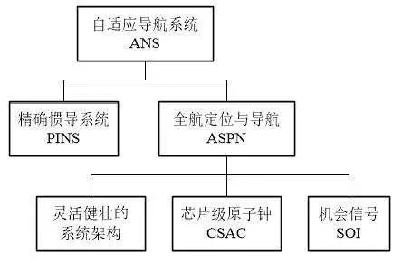 體育在新農(nóng)村建設中的地位