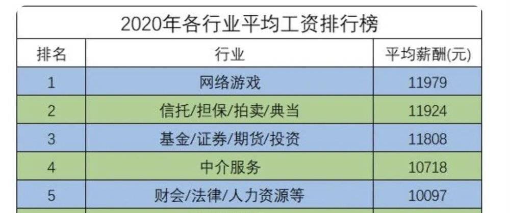 電影與游戲的區(qū)別