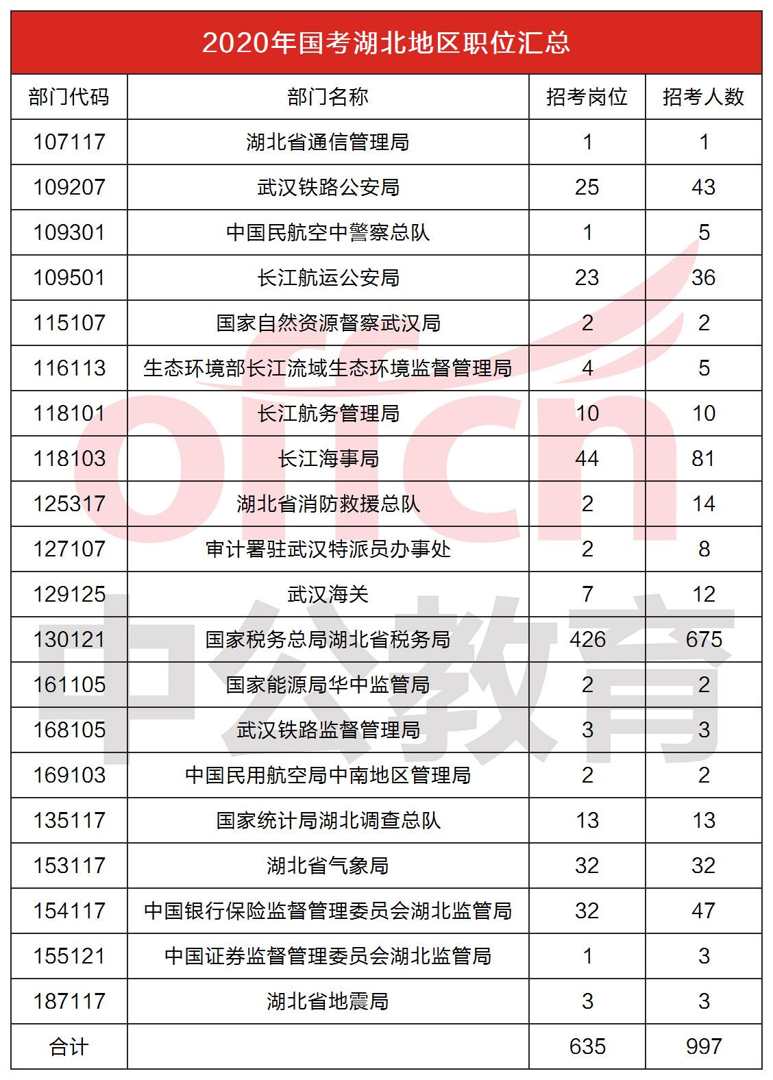 美國(guó)通緝中國(guó)人排名