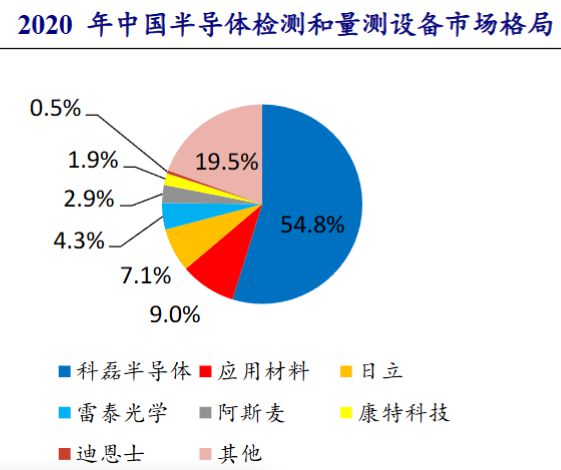 多家A股公司投資半導(dǎo)體領(lǐng)域,多家A股公司投資半導(dǎo)體領(lǐng)域，穩(wěn)定性計劃評估與未來發(fā)展展望,深入執(zhí)行方案數(shù)據(jù)_tool37.73.20