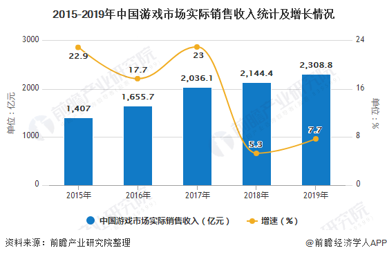 2020國(guó)家對(duì)游戲的新政策,解讀中國(guó)在2020年對(duì)游戲行業(yè)的新政策及其平衡策略指導(dǎo),數(shù)據(jù)解析支持設(shè)計(jì)_版面97.40.38