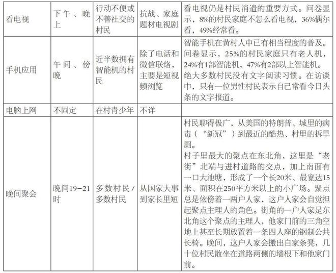 農(nóng)村娛樂休閑方式的調(diào)查與分析