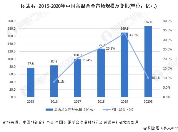 淺析中國(guó)經(jīng)濟(jì)高速增長(zhǎng)之動(dòng)力