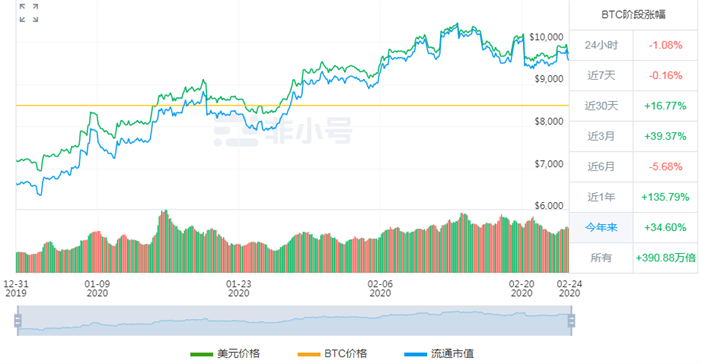 比特幣重回十萬美元