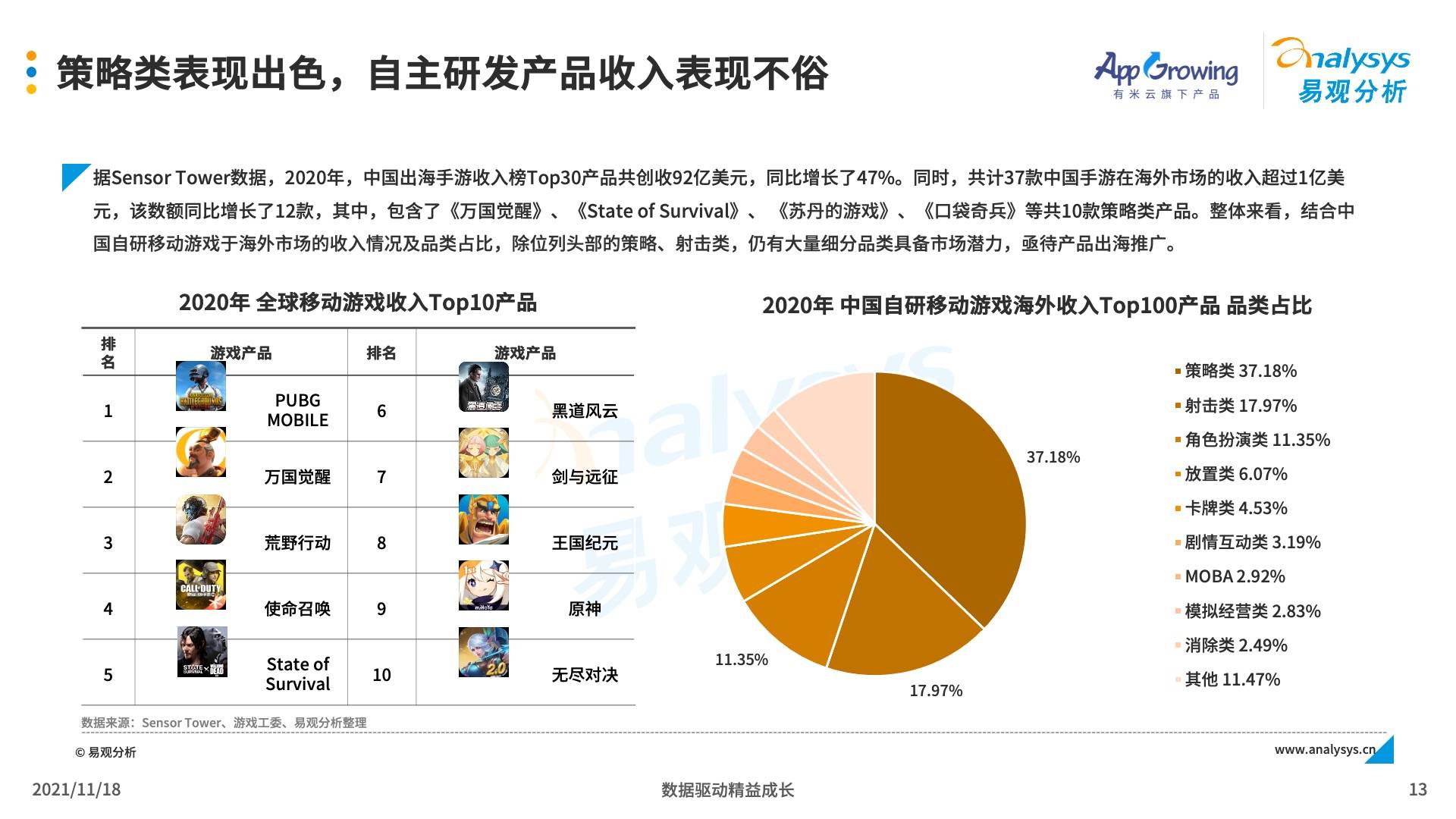 深圳游戲發(fā)行公司,深圳游戲發(fā)行公司，標準化流程評估與網(wǎng)紅版的發(fā)展之路,數(shù)據(jù)驅動設計策略_云版84.84.47