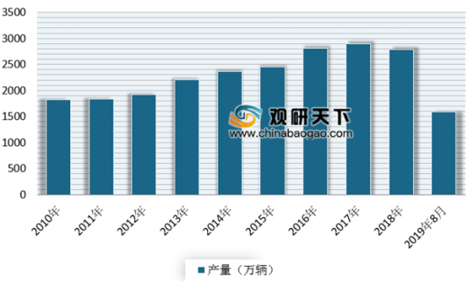 汽車工業(yè)發(fā)展與國家的經(jīng)濟水平有什么樣的關(guān)系?