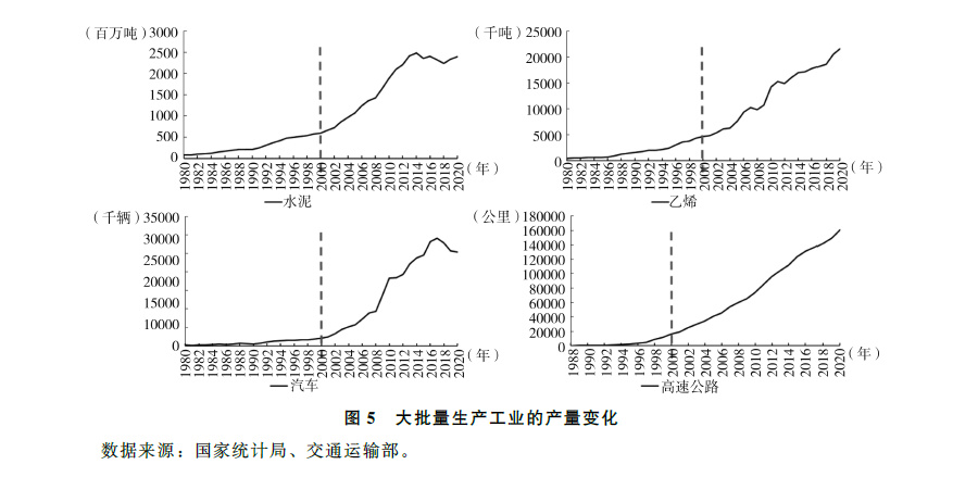 中國經(jīng)濟高速增長的動因