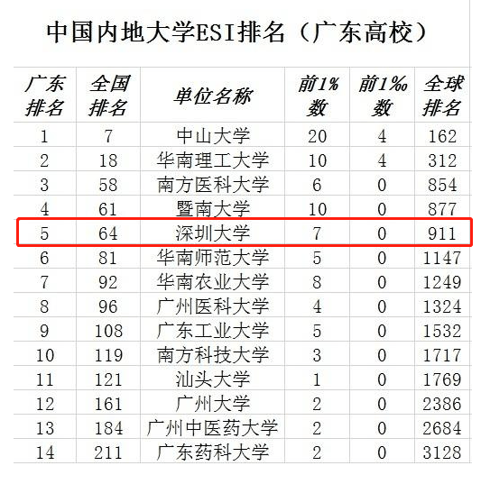 深圳市游戲公司排名,深圳市游戲公司排名及權威解讀說明,科學基礎解析說明_ChromeOS32.17.94