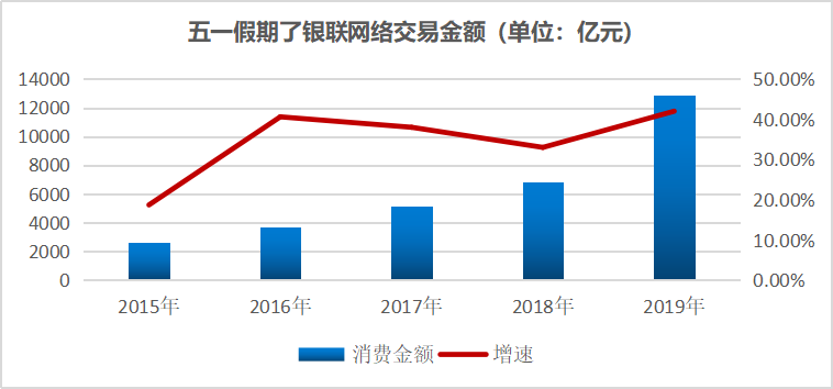 旅游業(yè)對經(jīng)濟(jì)增長的實(shí)證分析