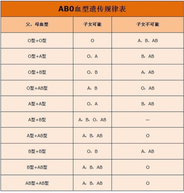 abo溶血什么情況下會發(fā)生,abo溶血的發(fā)生情境與實地評估策略數(shù)據(jù)解析,深入應(yīng)用解析數(shù)據(jù)_基礎(chǔ)版55.36.69