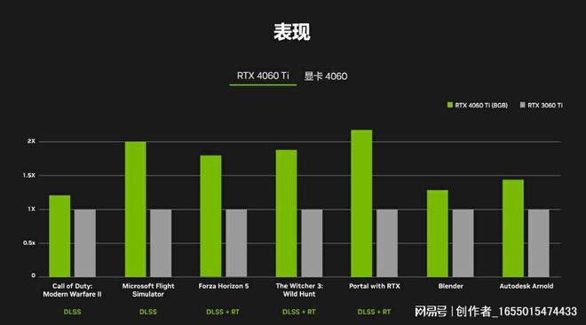 英偉達ge,英偉達GE與科學數(shù)據(jù)解釋定義，探索技術(shù)的深度與廣度,權(quán)威詮釋推進方式_版位73.19.32