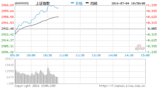 上證指數(shù)強勢站穩(wěn)3400點熱,上證指數(shù)強勢站穩(wěn)3400點熱度飆升，快速方案執(zhí)行引領市場——鋅版策略解析,數(shù)據(jù)資料解釋定義_神版30.84.99