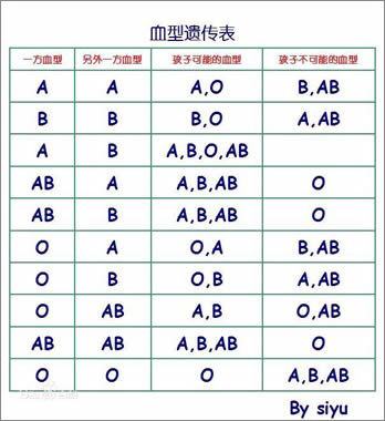 從血型可以親子鑒定嗎,從血型能否進行親子鑒定及深層數(shù)據(jù)執(zhí)行設計的探索,深度調(diào)查解析說明_活版96.38.28