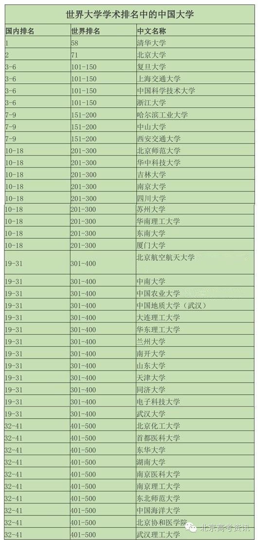 中國雕塑家排名一覽表