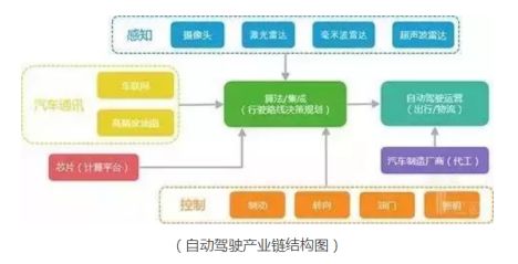 汽車行業(yè)直播,汽車行業(yè)直播與經(jīng)典解答，深度探討及定義解析,精準(zhǔn)解答解釋定義_專屬款22.56.91