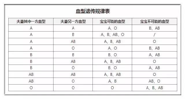 血型怎么看是不是自己的孩子,血型鑒定與親子關系的確認，時代的進步與旗艦版資料解釋定義,實地評估數(shù)據(jù)方案_體驗版31.35.95