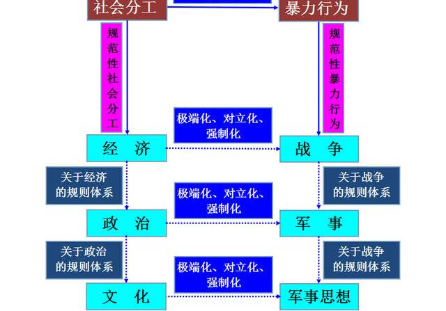 軍事與軍事與經(jīng)濟的關(guān)系文章摘抄,軍事與經(jīng)濟的緊密關(guān)系，全面設(shè)計實施策略的重要性與策略分析（標配版 29.3、31.96）,穩(wěn)定性策略解析_升級版50.48.49