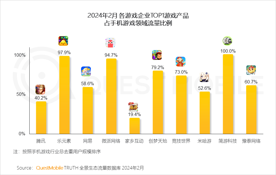 熱點玩游戲費流量嗎,熱點游戲與流量消耗，全面分析說明,數(shù)據(jù)實施導向策略_紀念版59.72.39