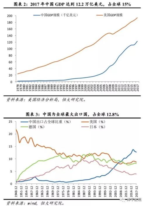 財經(jīng)與軍事對中國發(fā)展的影響有哪些