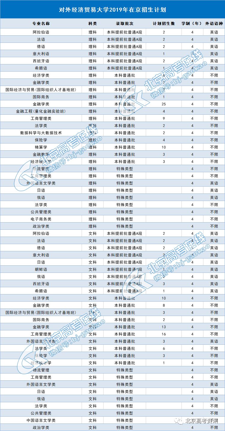 韓國財經專業(yè)大學排名,韓國財經專業(yè)大學排名及理論研究解析說明,實踐性計劃推進_續(xù)版91.95.30