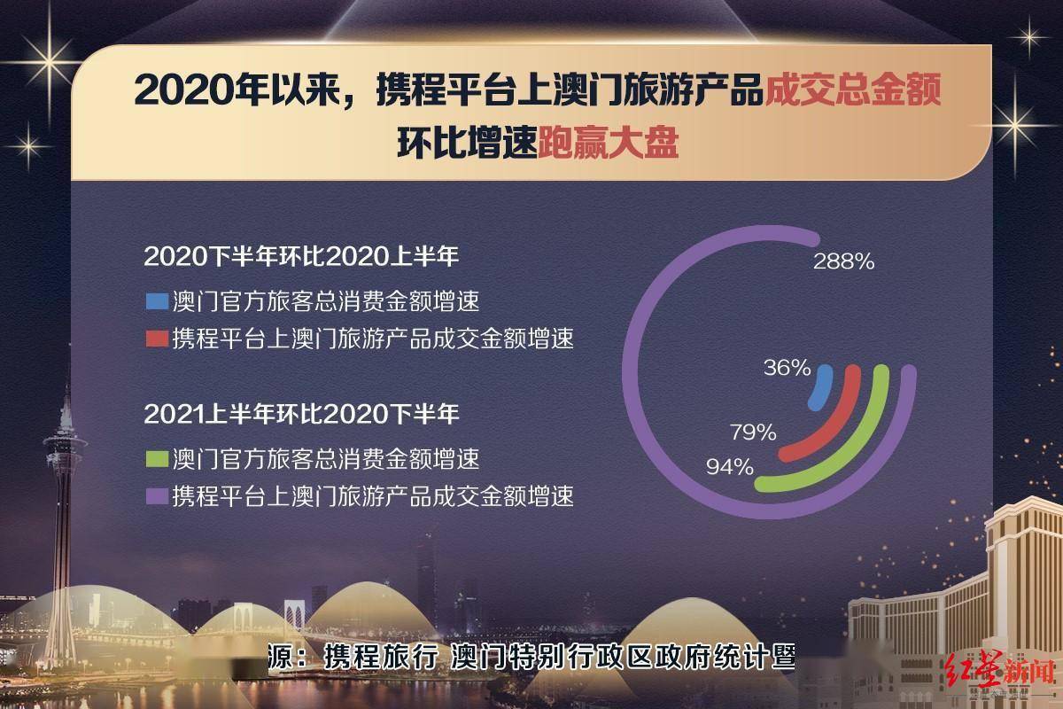 新澳門2025年正版資料,新澳門2025年正版資料的精準(zhǔn)分析與實(shí)施策略——移動版探索,資源整合策略_AP26.67.32