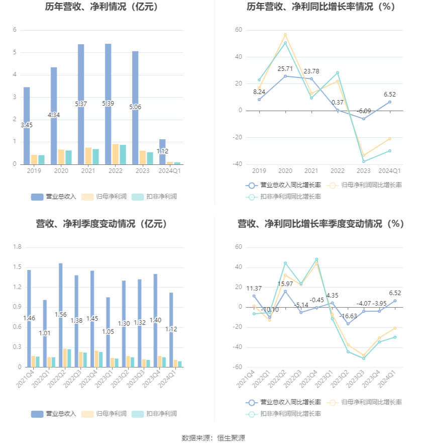 2024年澳門新資科大全,揭秘澳門新社科大全，未來趨勢(shì)與數(shù)據(jù)分析,實(shí)效性解讀策略_進(jìn)階款24.15.58