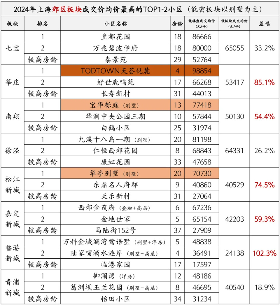 第4121頁