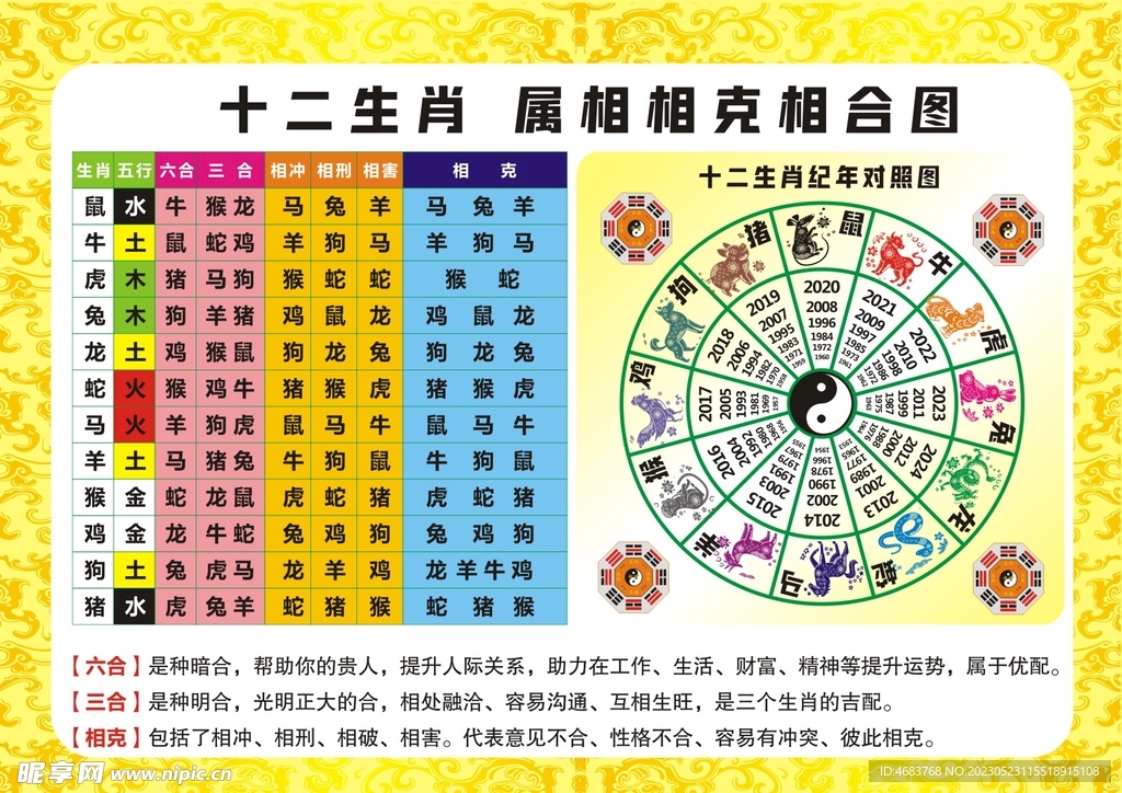 12生肖圖片碼數(shù)49個數(shù),揭秘十二生肖圖片碼數(shù)與綜合評估解析，精英版詳解,穩(wěn)健性策略評估_凸版32.24.73