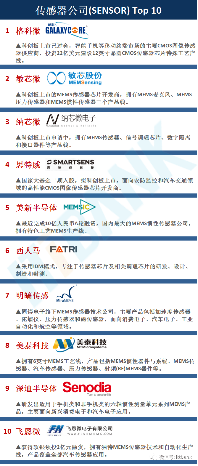 新澳門歷史記錄查詢最近十期