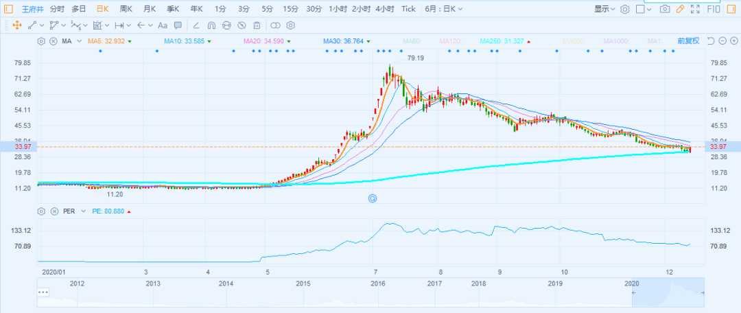 點(diǎn)絳唇 第4頁