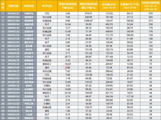 平特連肖復(fù)式表圖片八百圖庫