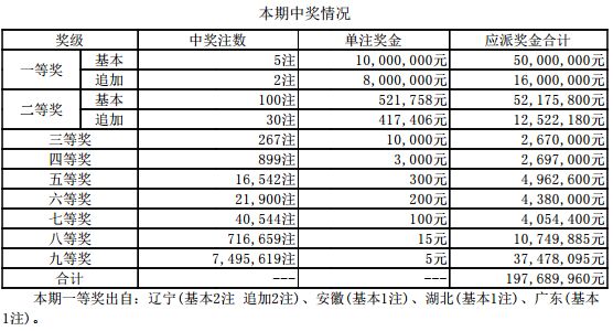 澳門開獎(jiǎng)記錄近期王中王,澳門開獎(jiǎng)記錄近期王中王統(tǒng)計(jì)分析解析說(shuō)明,數(shù)據(jù)設(shè)計(jì)支持計(jì)劃_尊貴款18.32.50