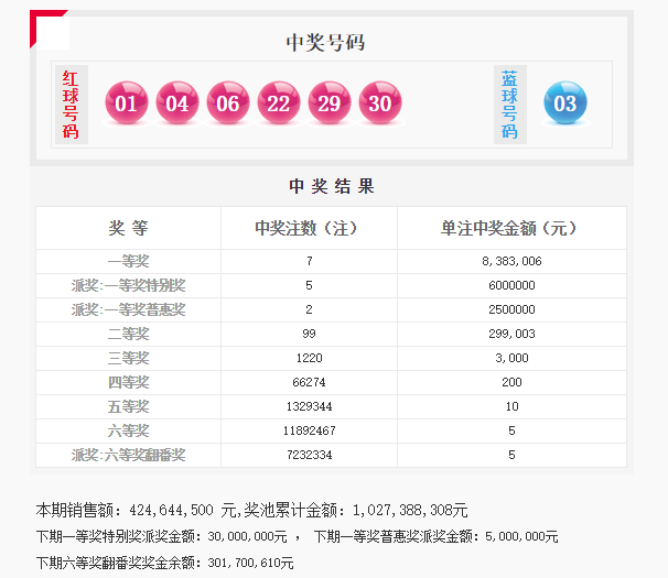 ww77766開獎結(jié)果最霸氣二四六,ww77766開獎結(jié)果解析，最霸氣二四六，全面洞悉數(shù)據(jù)執(zhí)行與Harmony款最新動態(tài),實效性解析解讀策略_沙版15.46.89