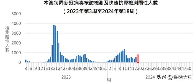 澳門開獎號碼查詢2024年