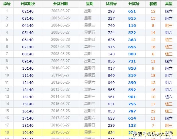 澳門(mén)今晚一碼特中2023.8.23,澳門(mén)今晚一碼特中綜合評(píng)估解析說(shuō)明（專(zhuān)業(yè)款），以數(shù)字解析預(yù)測(cè)未來(lái)走向,數(shù)據(jù)分析引導(dǎo)決策_(dá)專(zhuān)業(yè)款49.92.70