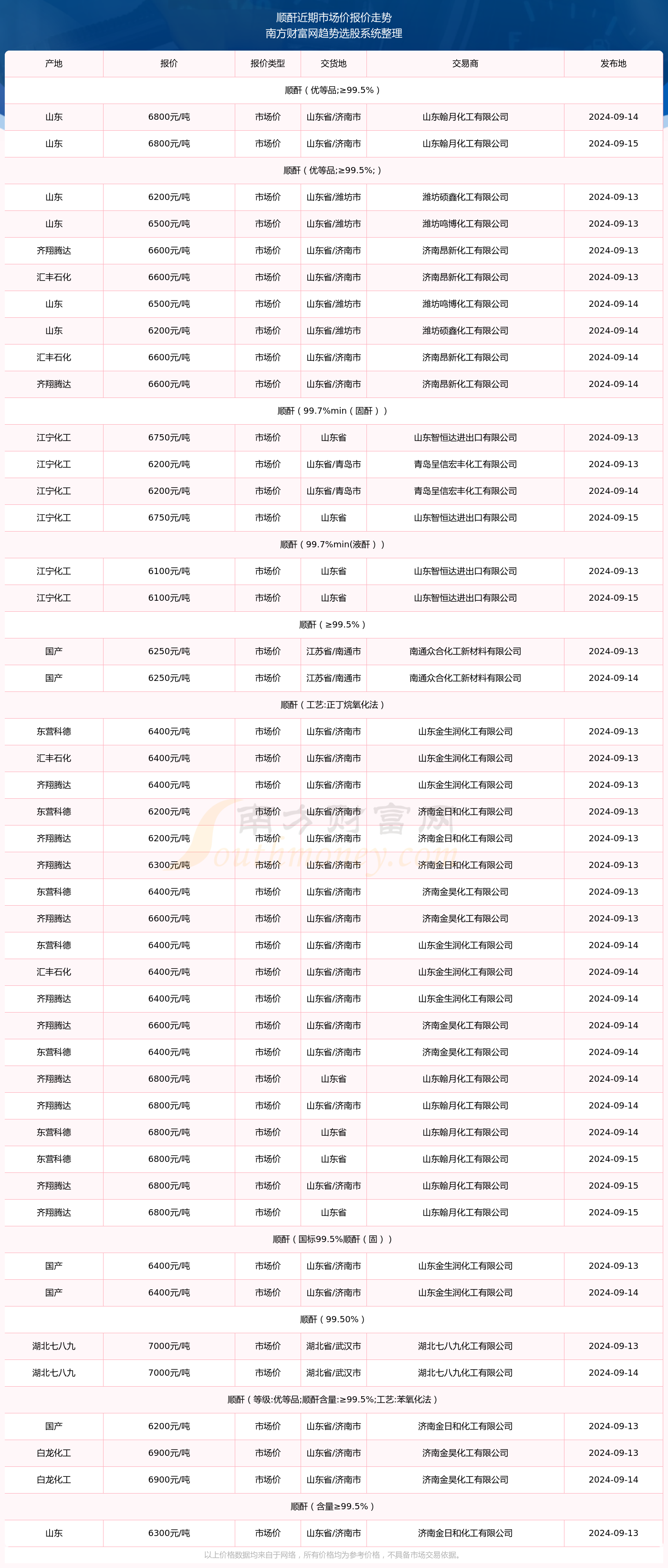 新澳門2024開獎結(jié)果開獎歷史記錄