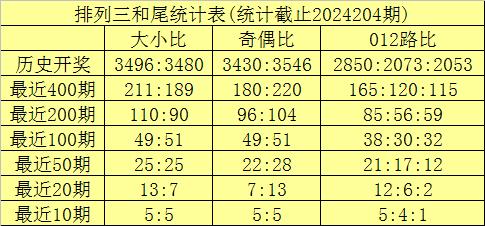 白小姐六肖選一肖經(jīng)典2025