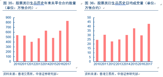 261期香港開(kāi)什么