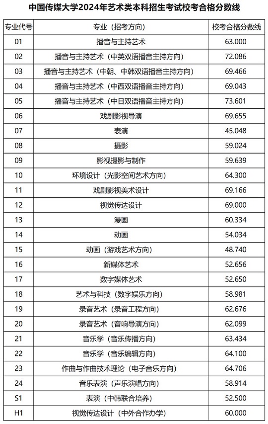 澳門(mén)開(kāi)獎(jiǎng)結(jié)果2024開(kāi)獎(jiǎng)結(jié)果查詢(xún)表