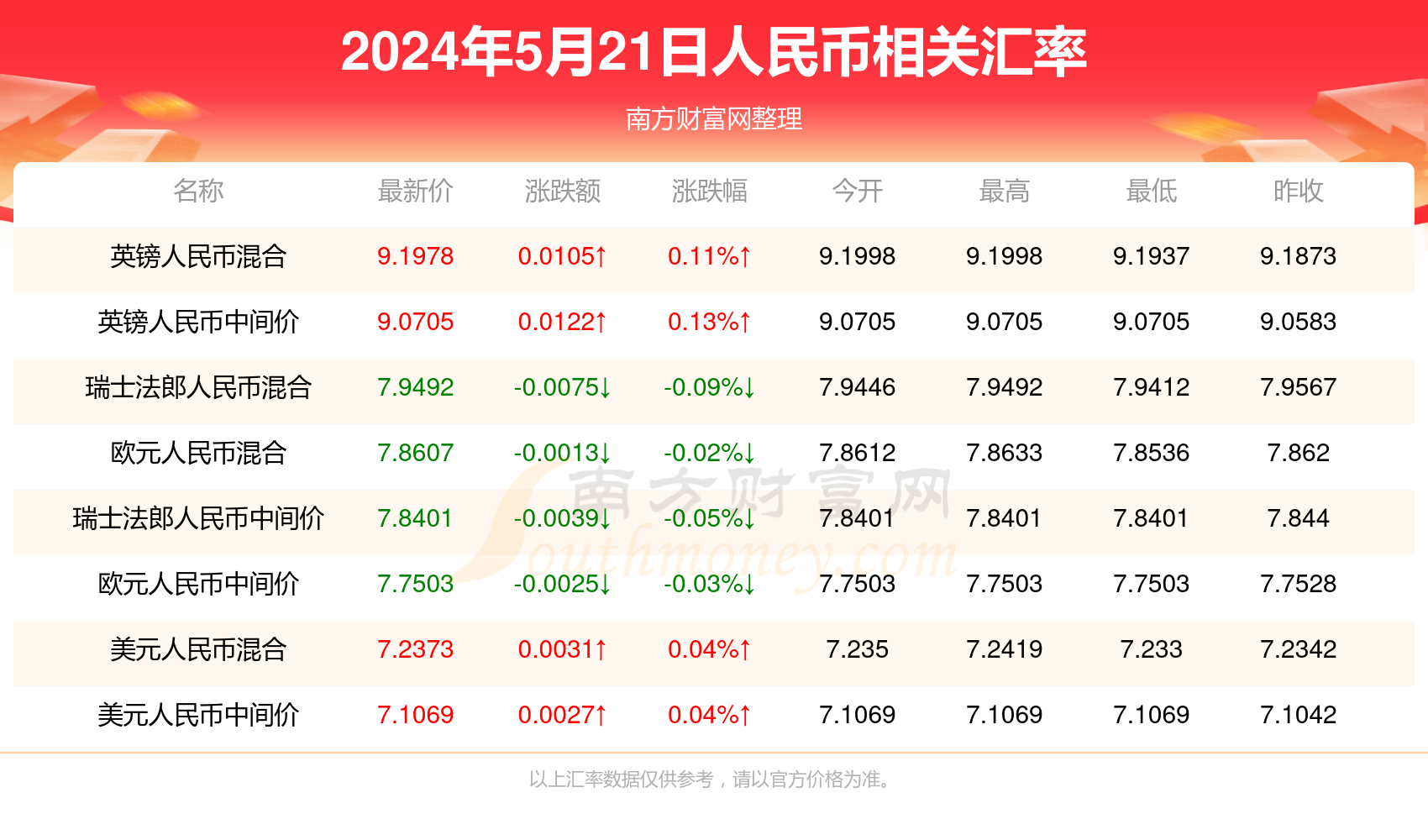 2024年澳門最準(zhǔn)資料免費(fèi)網(wǎng)站2