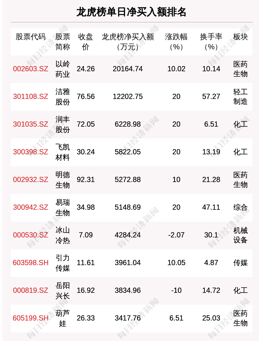 香港7777788888開獎結(jié)果