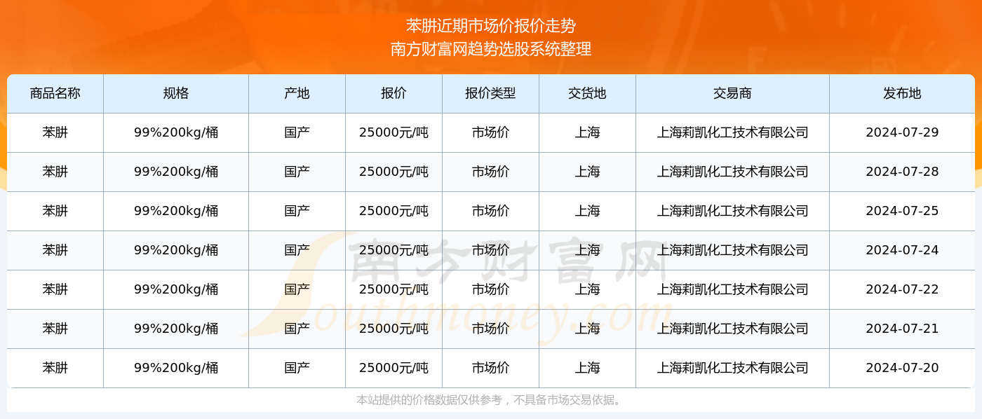 澳門碼今晚開獎免費(fèi)查結(jié)果2025年