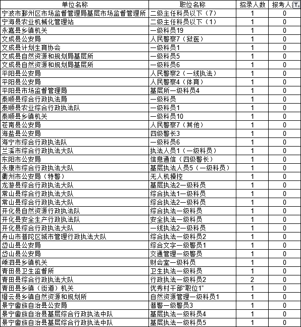 新澳門六開獎結(jié)果2025開獎記錄表,新澳門六開獎數(shù)據(jù)分析驅(qū)動執(zhí)行，探索未來游戲業(yè)的科技力量,動態(tài)說明解析_Device91.13.93