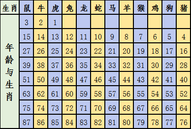 澳門碼十二生肖圖片,澳門碼十二生肖圖片與最新研究解釋定義，詔版27.65.54——文化與科技的交融,深度評(píng)估解析說明_app14.54.69