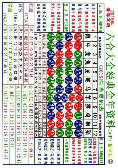 2020澳門生肖圖49個(gè)號(hào)碼卡,澳門生肖圖與最新數(shù)據(jù)解析，探索神秘的數(shù)字世界（拼版43.5、2.99）,實(shí)踐研究解釋定義_Premium95.87.51